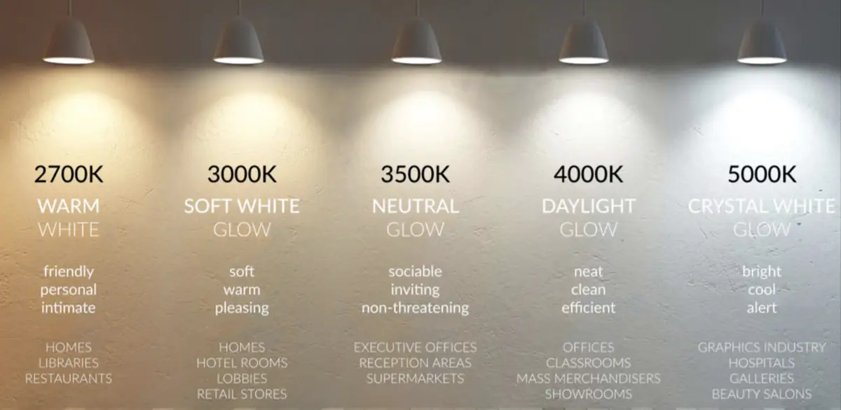 Color Temperature in Lighting